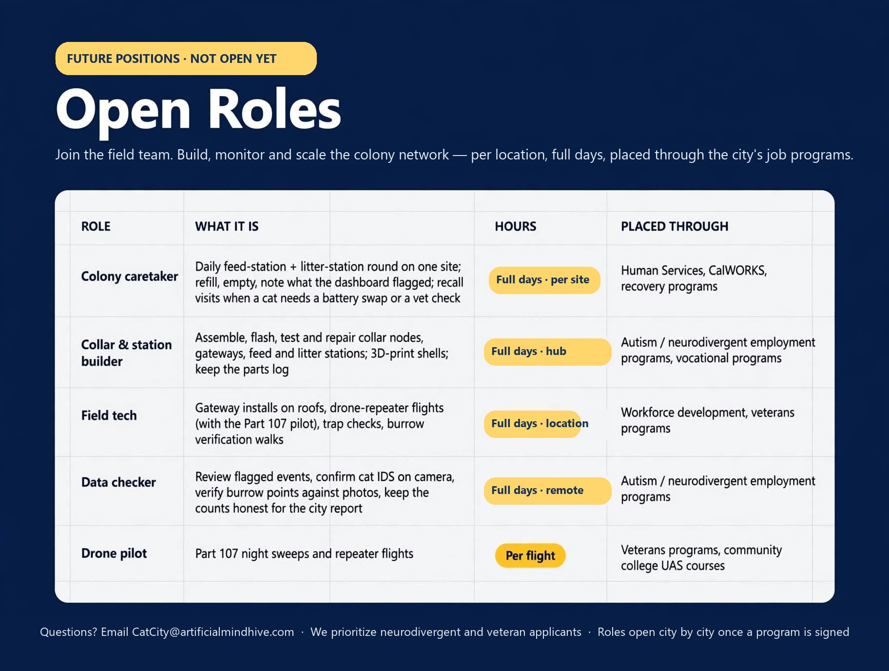 The roles, hours and who pays